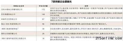 被曝光七家企業 被曝光七家企業